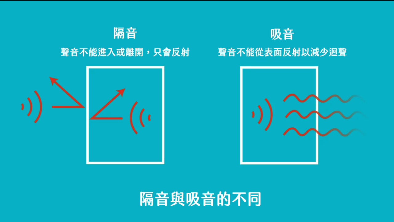 隔音與吸音的不同